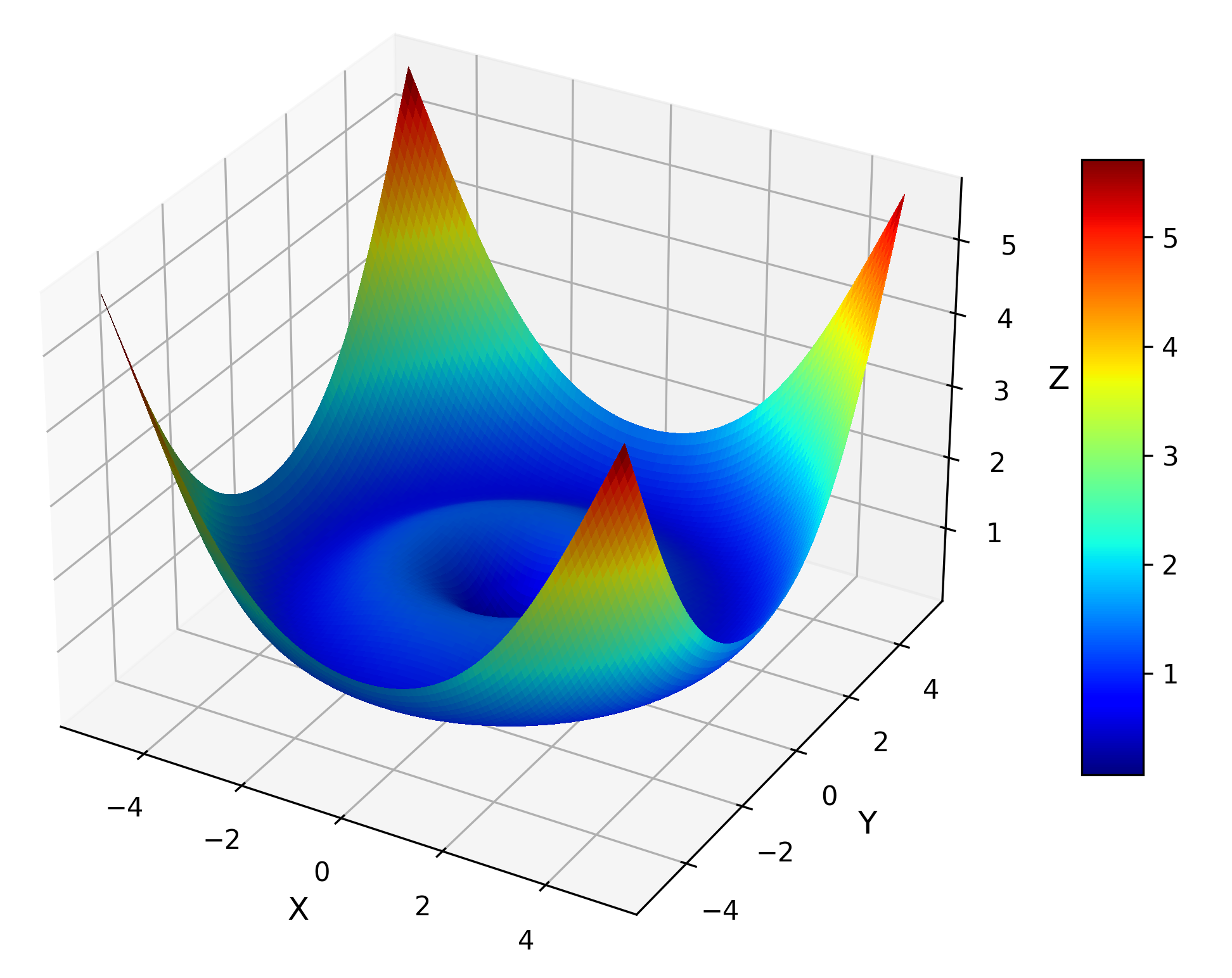 3D_Surface_with_Minima.png
